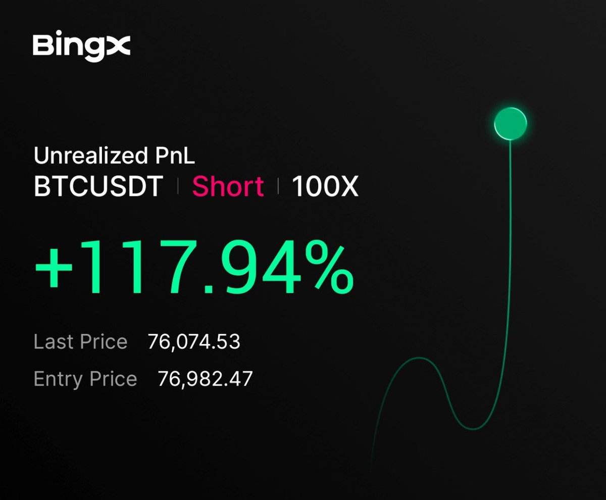 CoinPulseTrade's tweet photo. So i closed intra-day shorts and still holding the swing trade. Main updated upcoming as always at https://t.co/eCrAMogLGw

Congrats! We back to work! https://t.co/p9WNnJ1wu8