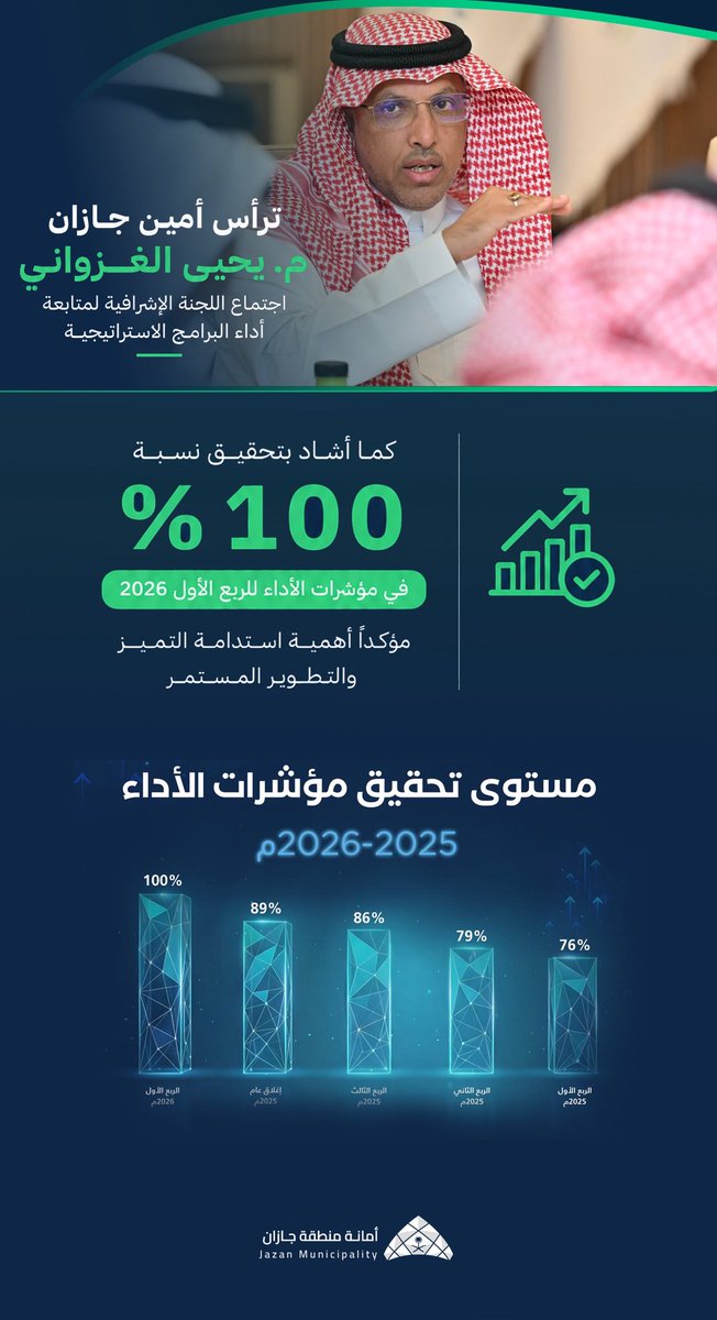 أمانة منطقة جازان tweet media