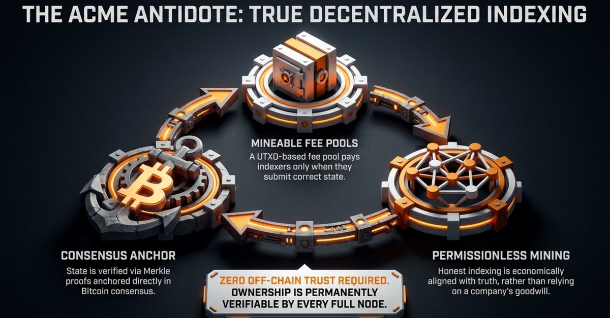 ACME Protocol tweet media