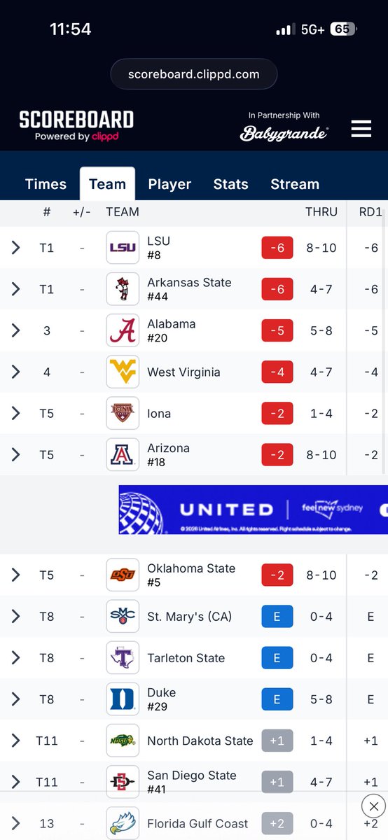 wolfwater1's tweet photo. 😳 @AStateMGolf https://t.co/M4tQQQMoxW