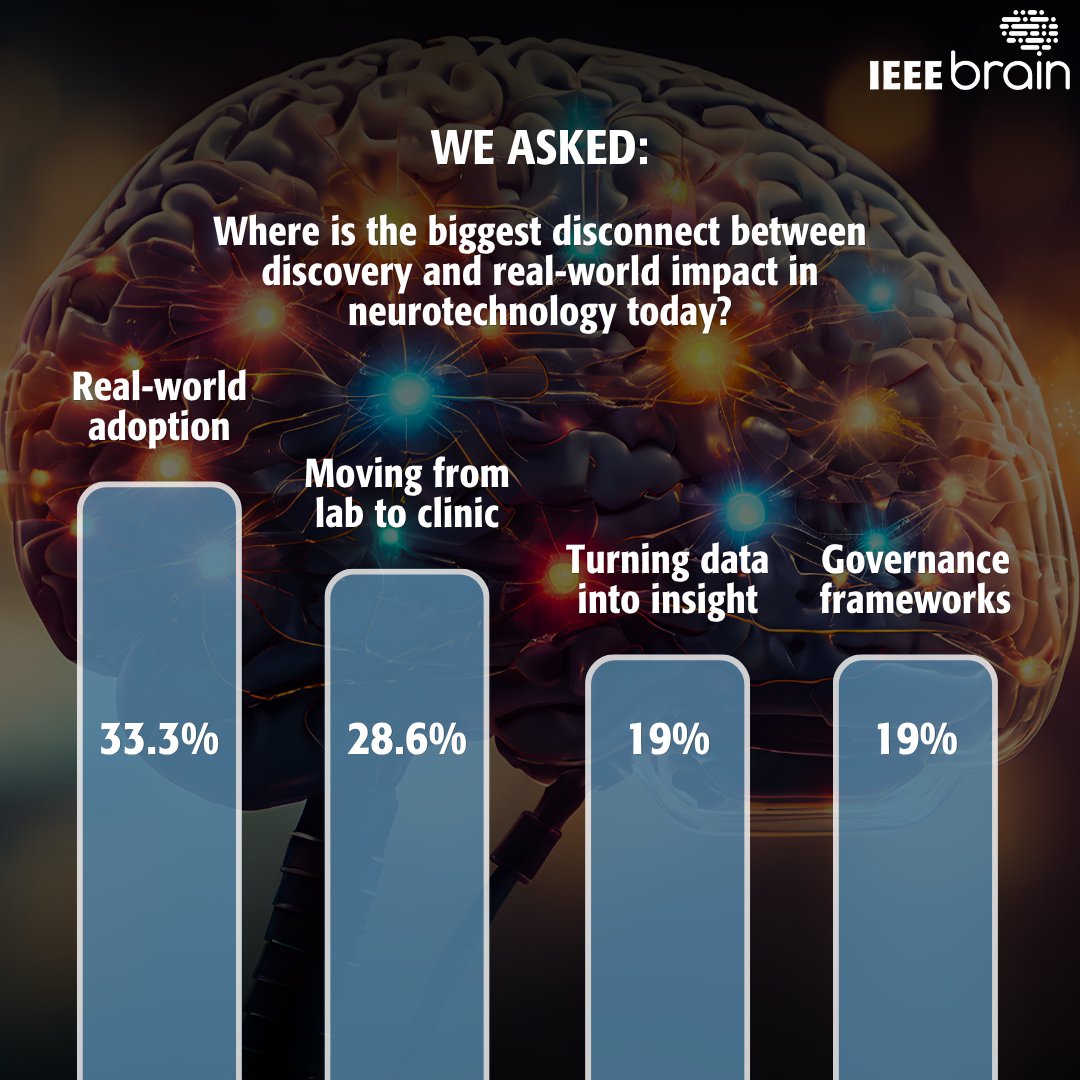 IEEE Brain tweet media