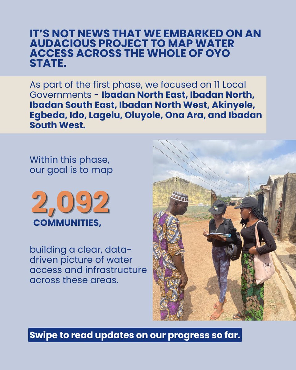 Fairaction_ng's tweet photo. We’re making steady progress on one of our most ambitious missions yet - a comprehensive water mapping exercise across Oyo State.

So far, 977 communities have been mapped, alongside over 3,900 public water sources assessed for functionality and condition. This phase covers 11 Local Government Areas, with four already fully completed while work continues across the remaining LGAs.

Every data point brings us closer to a clearer understanding of water access gaps and ultimately, more targeted and sustainable solutions for the communities that need them most.