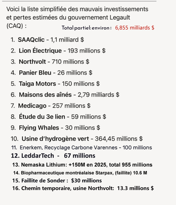 roland17646's tweet photo. @andrearthurciel comment osez vous remettre en doute l'honnêteté de la CAQ avec autant de succès ? 🥸🥳🤪 https://t.co/966r60t1Ar