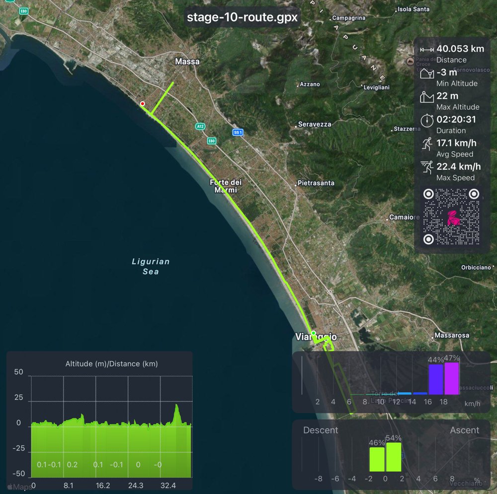 trackyzer's tweet photo. Stage 10 ⏱️ #Giro2026 — TUDOR ITT!
Viareggio → Massa, 42 km flat on the Versilian coast 🌊
Ganna on home roads — can anyone get close? 🩷

📲 https://t.co/xwqWp48FMK

#GirodItalia #Giro109 #TimeTrial #FilippoGanna #Viareggio #Massa #MagliaRosa #TrackyzerPro #CyclingApp https://t.co/Q3ioTen3L0