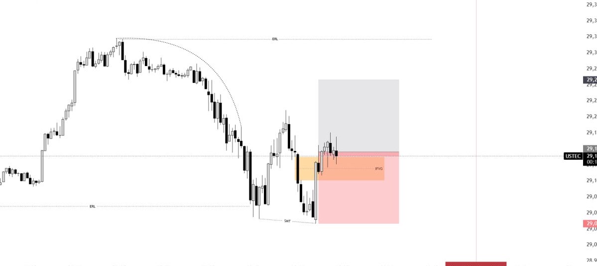 Iconick3v's tweet photo. $NQ
1:1RR
❌ https://t.co/k1e4w1kNIm