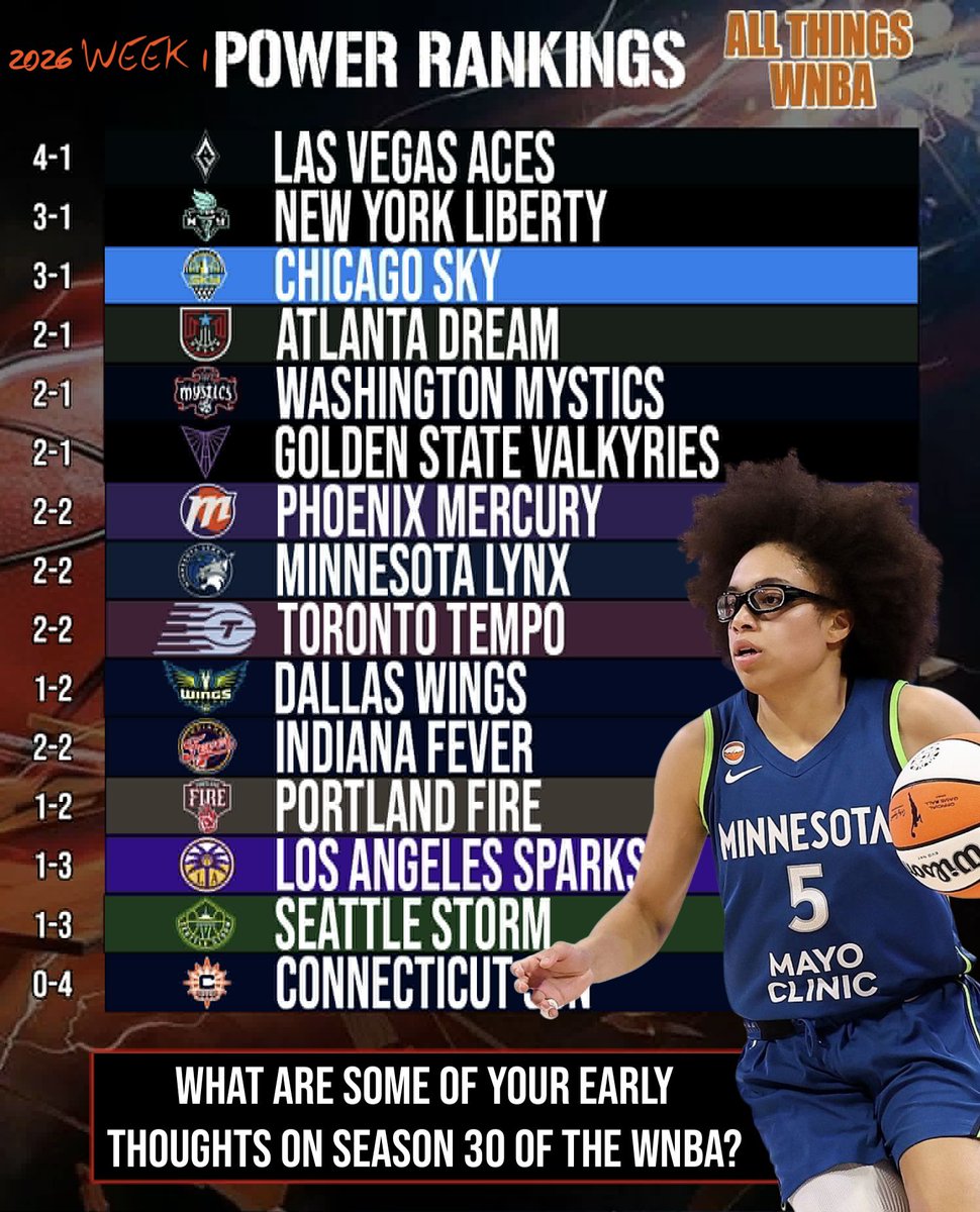 AllThingsWNBA tweet media