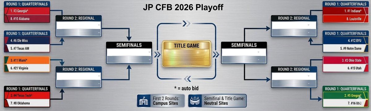 jp_cfb's tweet photo. @ESPN_BillC https://t.co/QK7awOcoUP