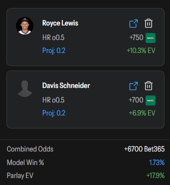 Stokastic MLB DFS tweet media