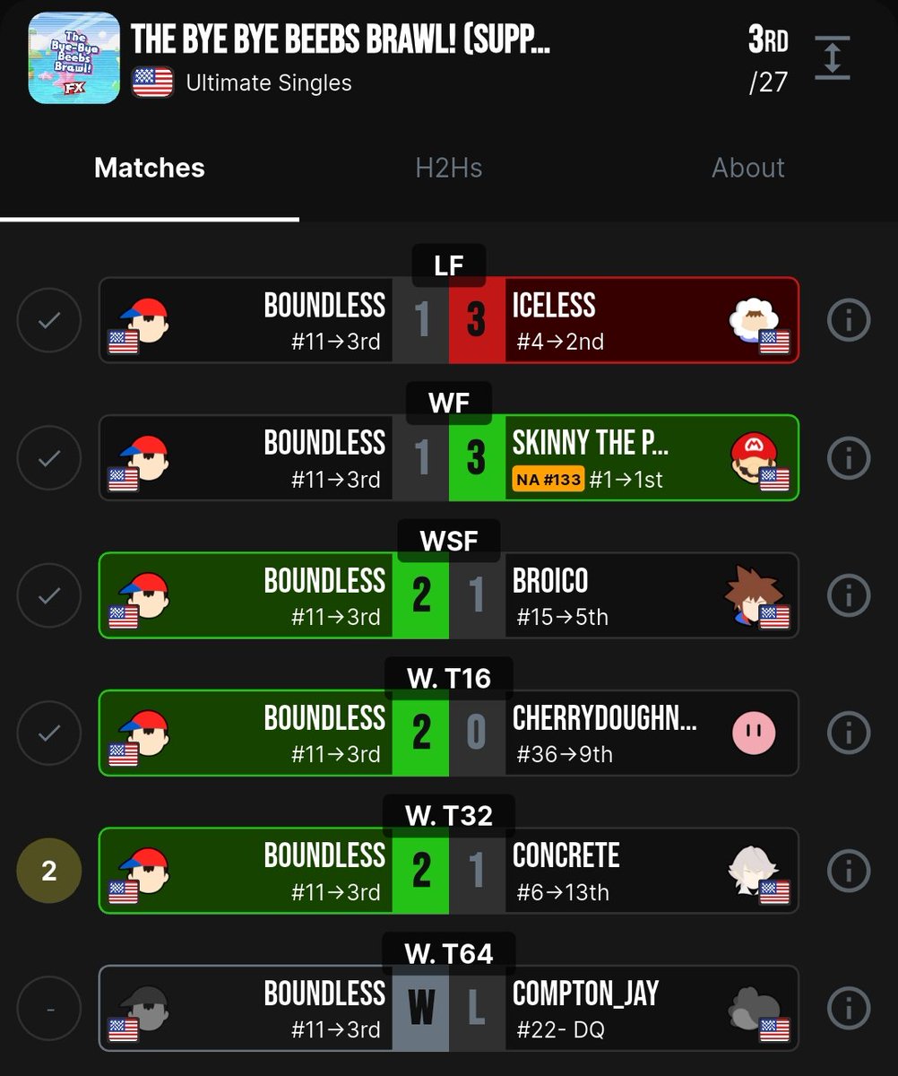 boundless_ness's tweet photo. took a game off skinny, graduation buff is real https://t.co/m5QCXuG3XC