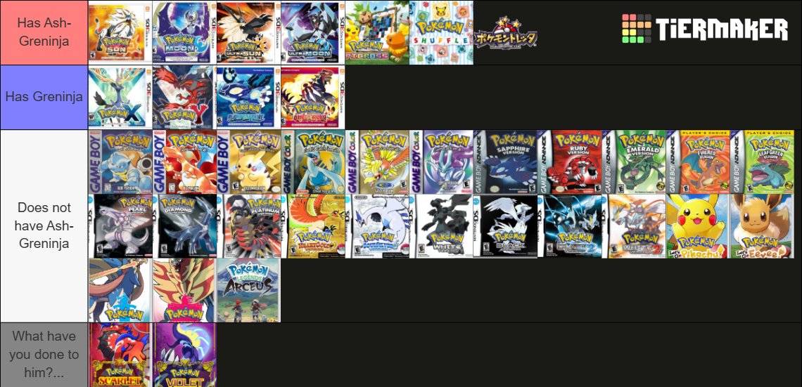VictorySteak's tweet photo. i ranked pokemon games 🔥 https://t.co/c1BQfQRUXo