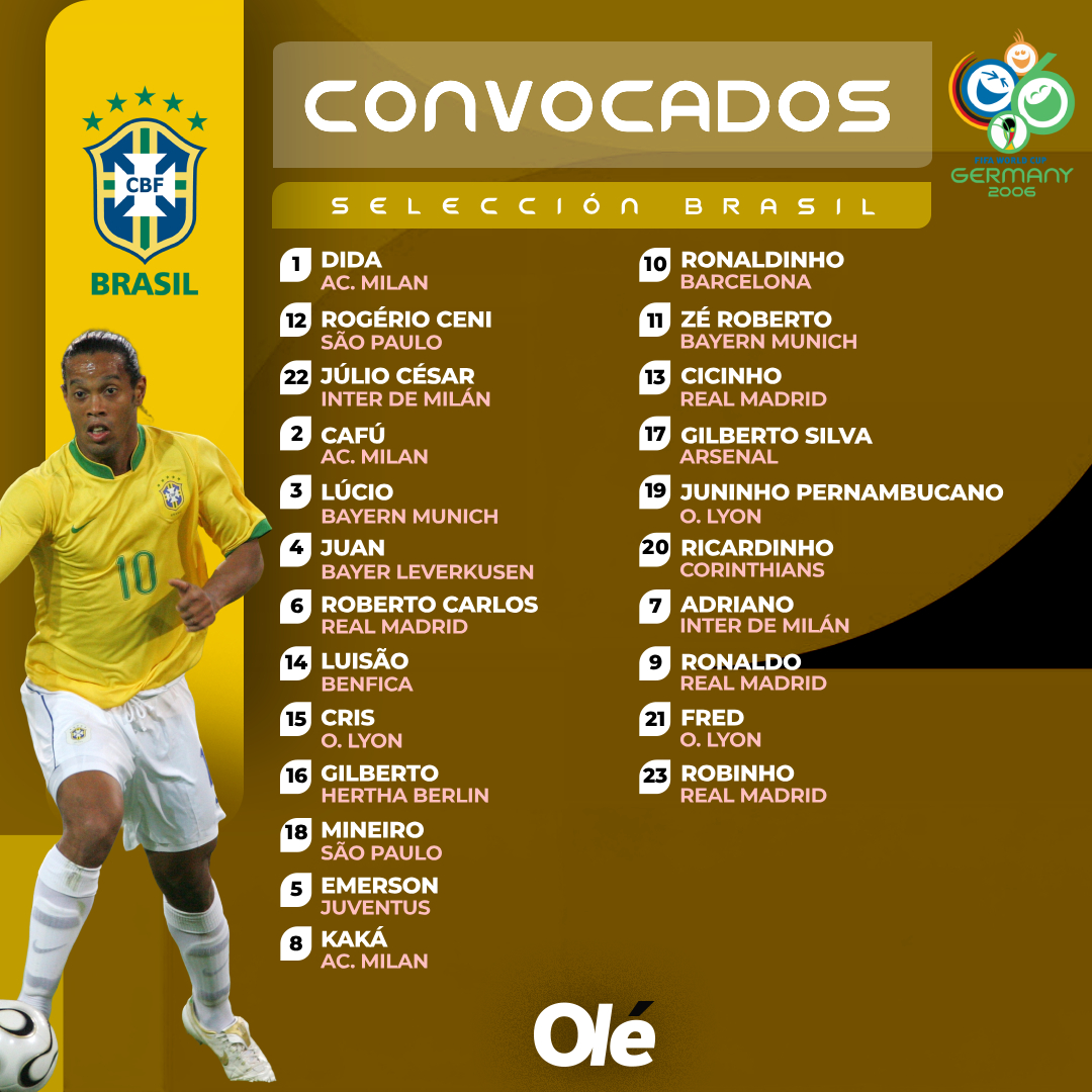 Diario Olé tweet media