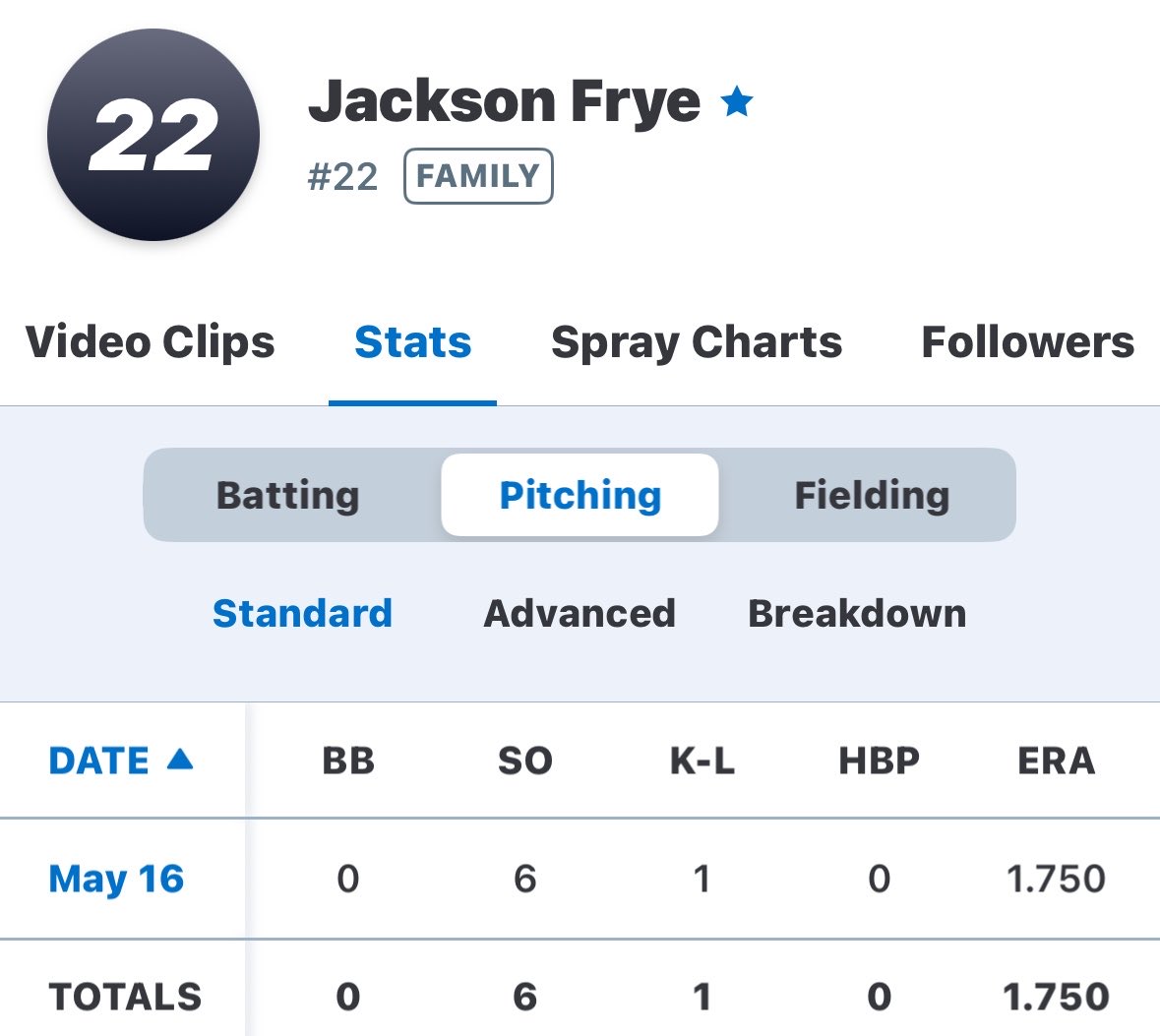 Jackson frye tweet media