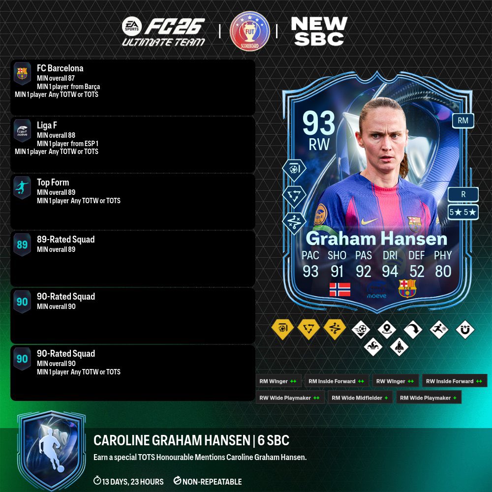 Fifa UT Posting tweet media