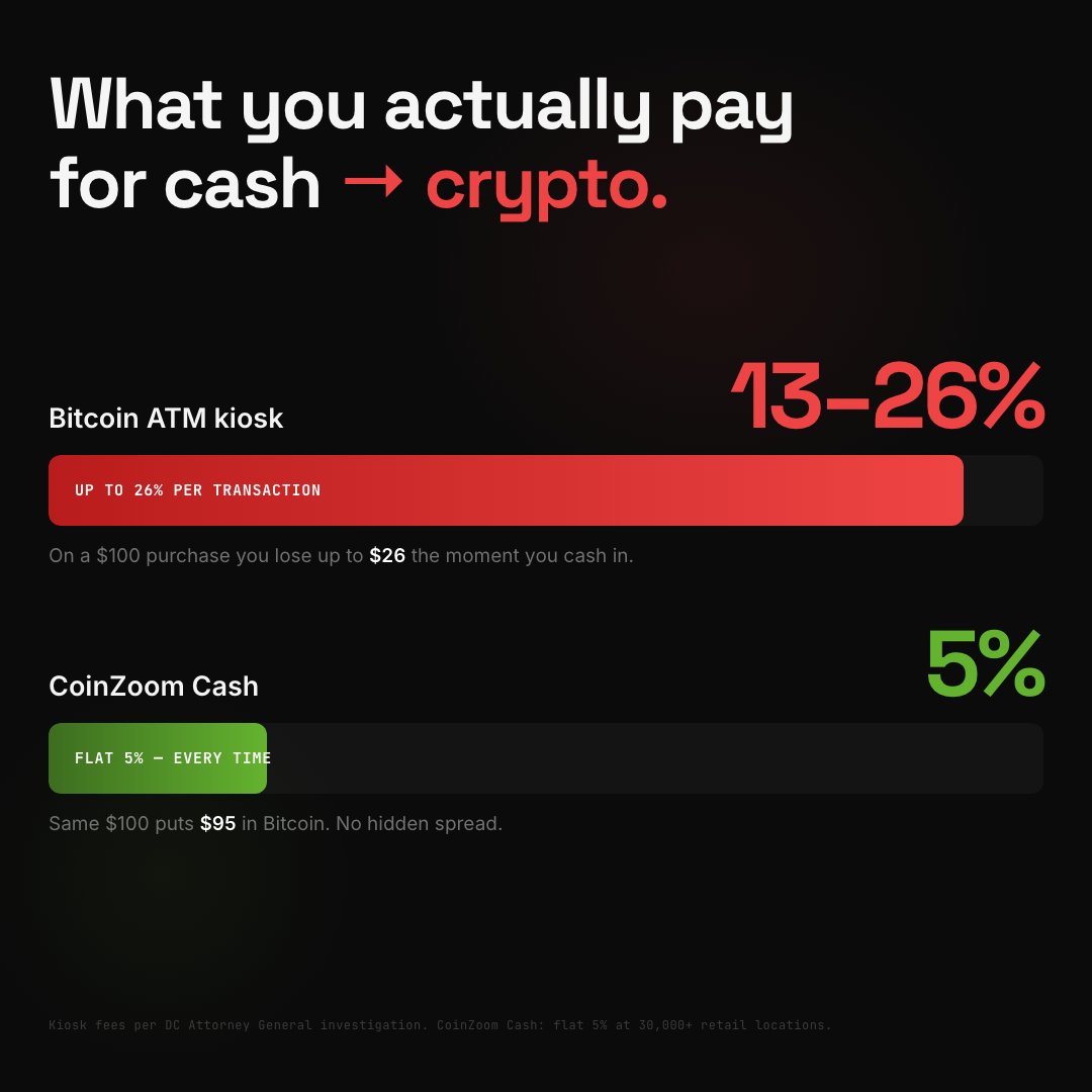 CoinZoom tweet media