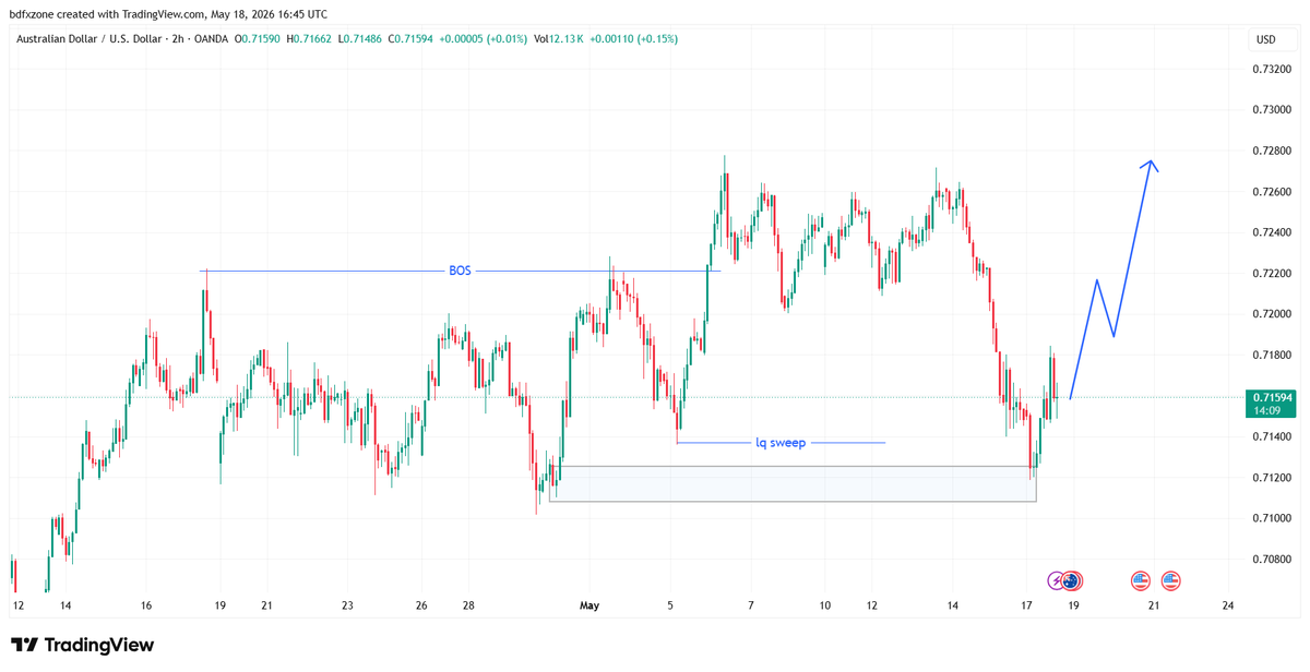 preferforex's tweet photo. Test our forex signals service and see how our order-flow trade ideas work in real market conditions.

We focus on structure, liquidity, POI zones, and planned setups — not random calls.

Try it and share your honest feedback:
https://t.co/HJg7HvjlV8
Risk applies.

#ForexMarket https://t.co/EwcHgZrk3M