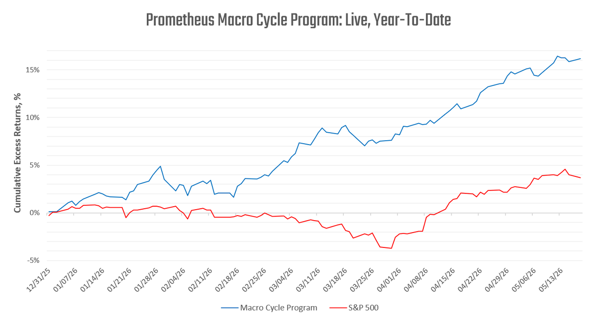 Prometheus Research tweet media