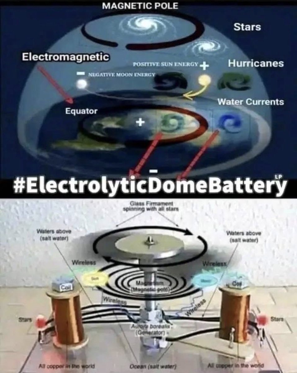 Flat Earth Zone tweet media