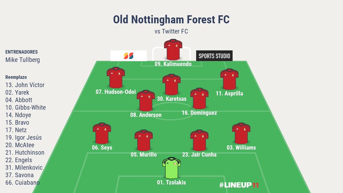 Old Nottingham Forest FC tweet media