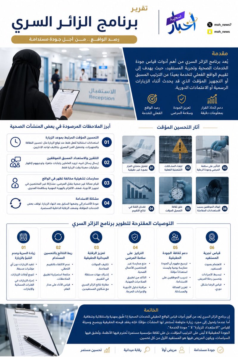 moh_news7's tweet photo. #تقرير 📰
——–—— 

هل استفاد المريض من برنامج الزائر السري في رحلته العلاجية ؟

وهل مستشفياتنا جاهزة دائمًا بنفس المستوى من الجودة والسلامة دون تنبيه مسبق ؟

ولماذا لا تُفعل الجولات الرقابية بسرية عالية تضمن قياس الواقع 

فالرقابة ليست تشكيكًا ..
بل ضمان لسلامة المريض واستدامة الجودة ❗️
