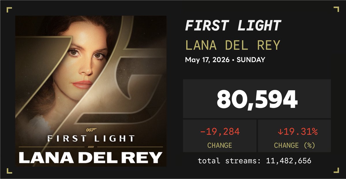 Spotify Numbers • unofficial account tweet media