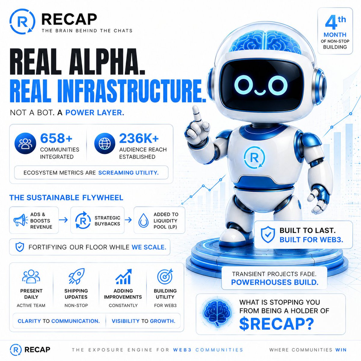 RecapThisBot's tweet photo. We addressed the holder distribution. Now let’s talk about infrastructure.

The alpha isn’t in chasing the next shiny thing.

4 months of non-stop building, and the ecosystem metrics are screaming utility:

🌎 658+ Communities
👥 236k+ Audience Reach

Revenue → Buybacks → LP growth

Transient projects fade. Powerhouses build.

What’s stopping you from holding $RECAP? 🧠⚡️ 

CA:
DF4zASfiDBr3uuAz4s2Sxtsjo7tDFZiQ2nLeKJGfBAGS

Join us on TG:
https://t.co/RCEeNs34iW
https://t.co/EbHF4rY0k2