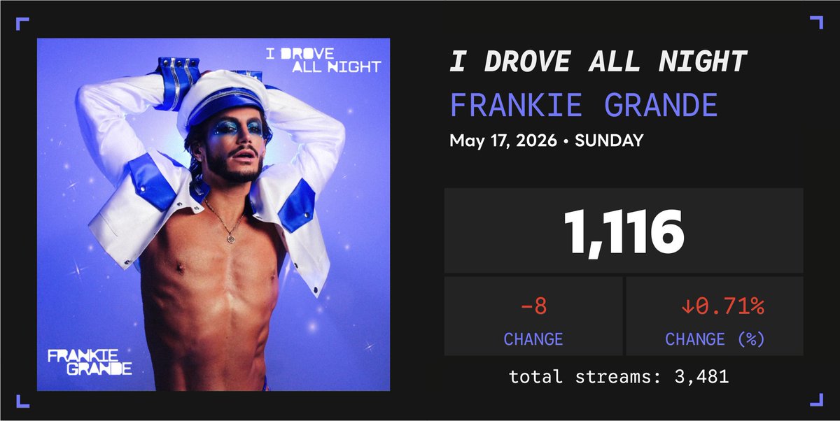 Spotify Numbers • unofficial account tweet media