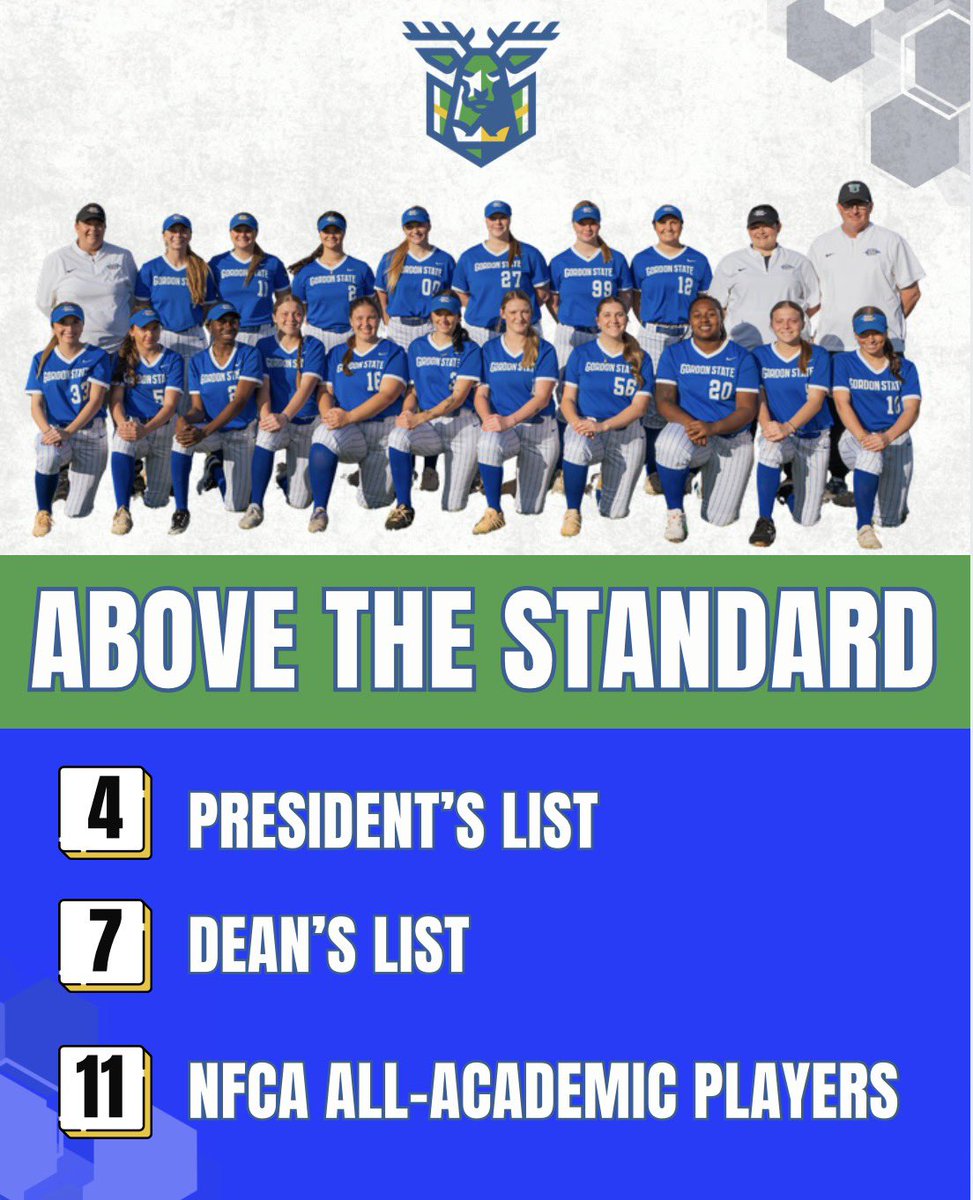 GSCSoftball's tweet photo. It’s proven, academic and athletic success go hand in hand. We’re proud of our Highlanders for competing at a high level in every arena this spring. 💙💚🥎

📚 3.48 Team GPA

More GCAA and NJCAA academic honors are still to come! https://t.co/permBd1CJA