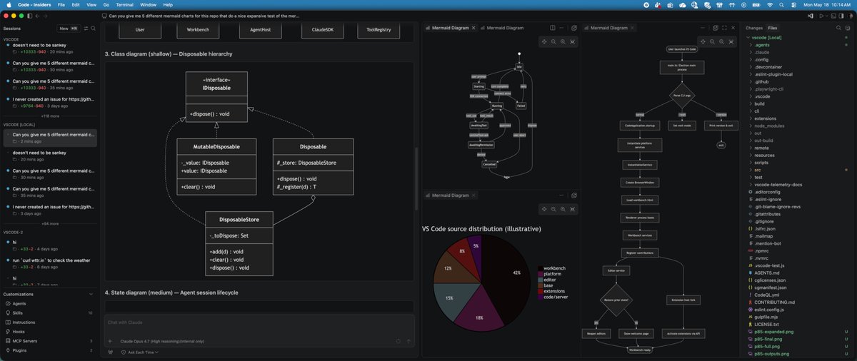 TylerLeonhardt's tweet photo. Testing out our built-in mermaid support in @code that @mattbierner worked on and it's kinda crazy how views like this are possible.

Ask chat to output a mermaid diagram, pop it into the editor and get a closer look.

Works in Agents window as well. https://t.co/W5AJZiOUs9