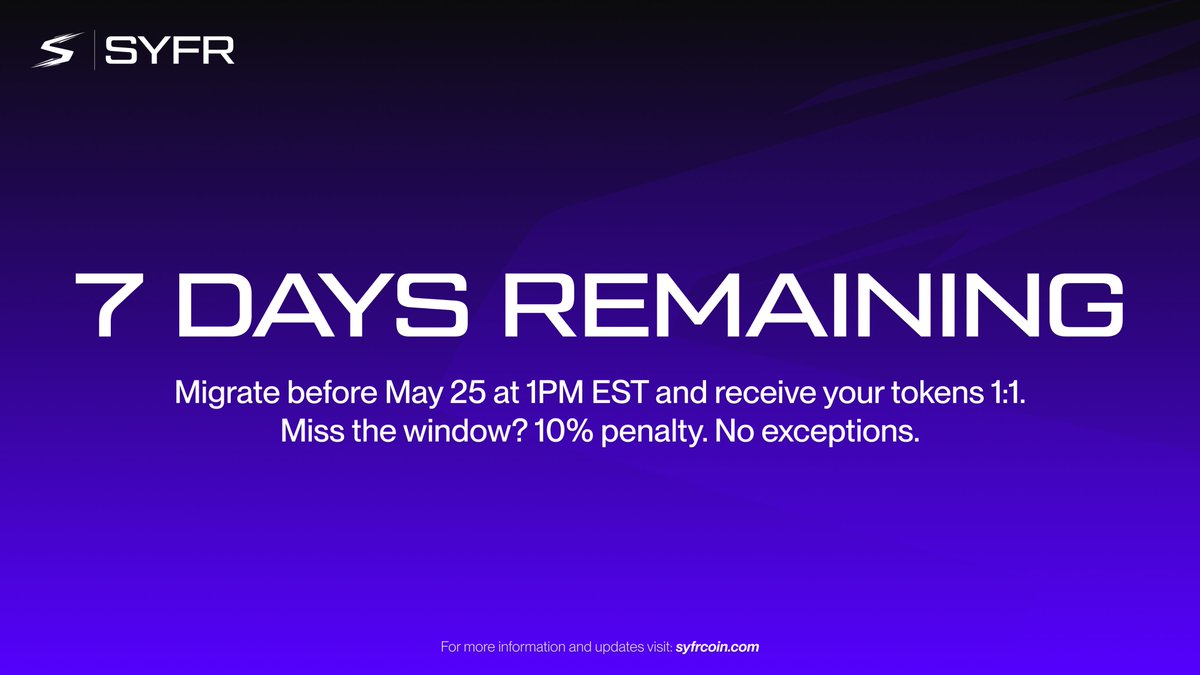 SYFR_ai's tweet photo. 7 days left in the migration window.

Migrate before May 25 at 1PM EST and receive your tokens 1:1.

Miss the window? 10% penalty. No exceptions.
Don't wait on this one. 

Migrate here: https://t.co/OT4mp73oLf

$SYFR https://t.co/BhtjFzS5bp