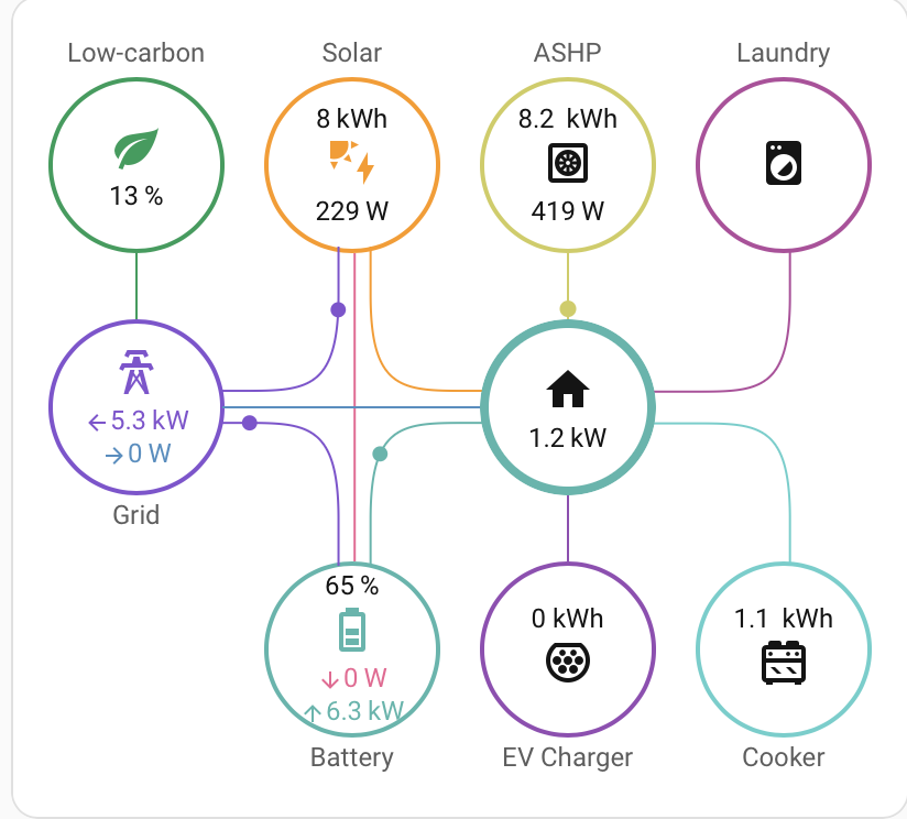 speak2thegeek's tweet photo. Ok fine then @OctopusEnergy I'll join in the #SavingSessions this time! But only because my batteries have loads left to get me through the rest of the evening and I also need to plug the car in afterwards too... bring on my 60p bonus :) https://t.co/4zH5Z7zL2U