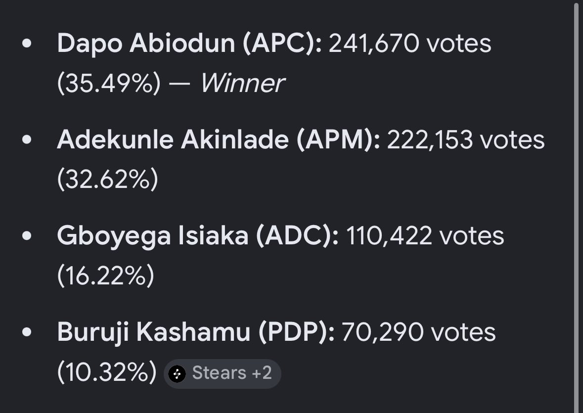 Akitiolu 🇳🇬 🍦 tweet media