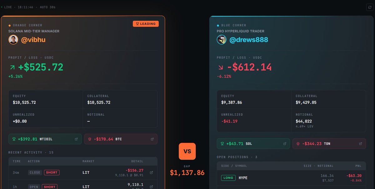 FantasCrypto's tweet photo. @0xEthan This man mogged HL traders. https://t.co/PoRwZtpnk6