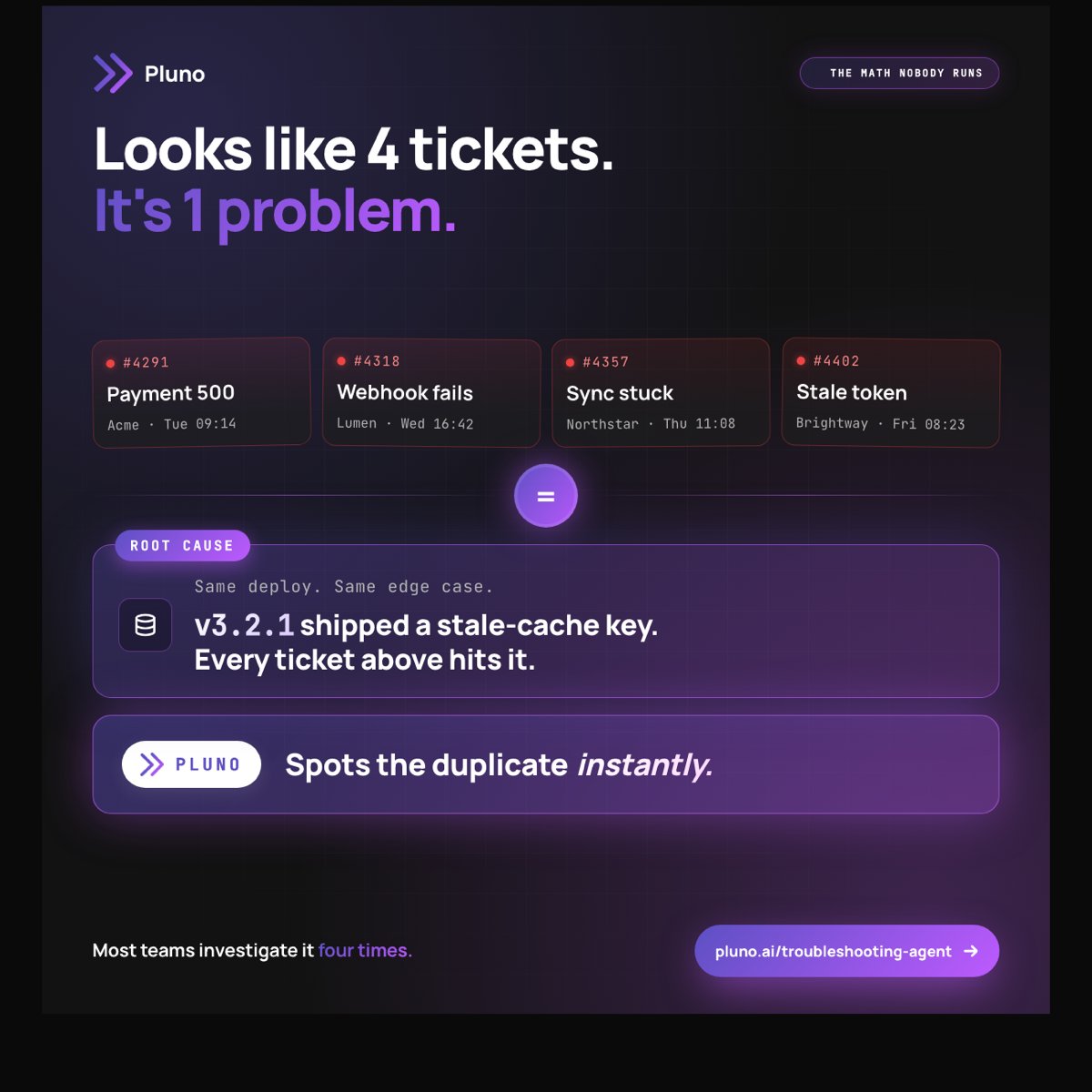 pluno_ai's tweet photo. The biggest assumption we had to unlearn:

"Complex" customer tickets are unique.

They're not.

They just look different on the surface.

Look at the underlying pattern:

A customer hits an error.

The error correlates with a recent deploy, a config edge case, or a known bug.
The work to find that correlation is almost always the same.

It just gets done by a different engineer, on a different afternoon, in a slightly different order.

The pattern is:
Symptom → scattered evidence → root cause.

Humans solve this manually, one ticket at a time.

Pluno Troubleshooting Agent solves it once, every time.

What % of your "unique" tickets actually share the same root cause?