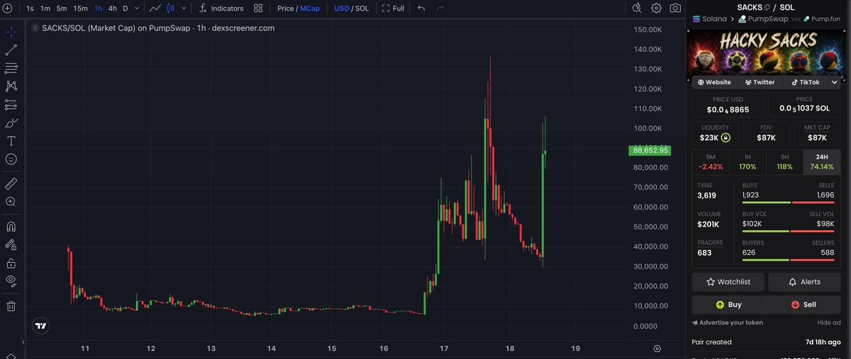 0xtrendrift's tweet photo. Someone wants to send $sacks https://t.co/9wh1xb1C7h