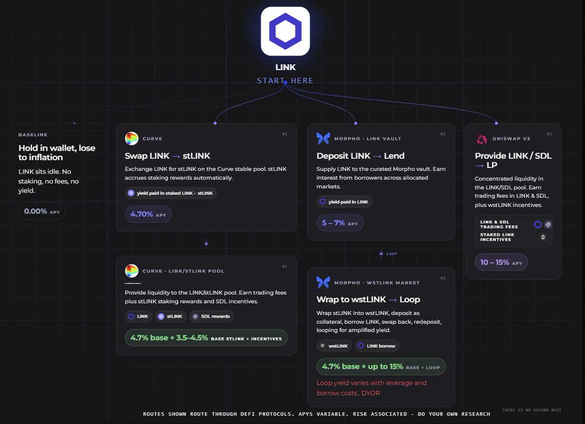 stakedotlink's tweet photo. Everybody Gotta Start Somewhere.

DeFi $LINK <> @stakedotlink https://t.co/KtN2im2Jlc
