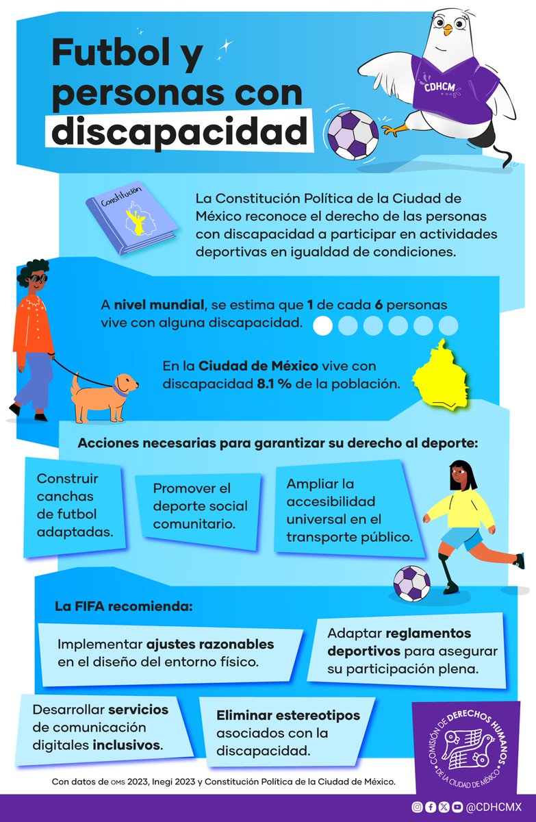 Comisión de DH de la Ciudad de México tweet media