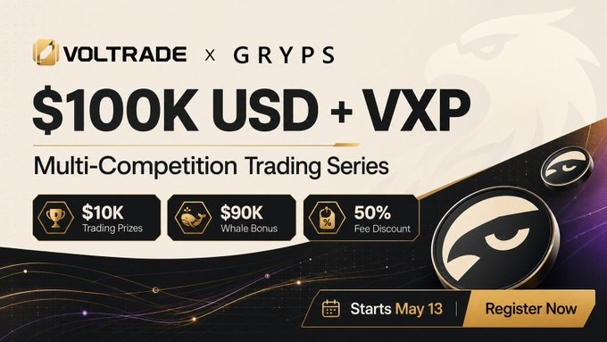 gryps_finance's tweet photo. Coming into week 2 of the @Voltrade_xyz campaign.

The board is live, the spreads are moving, and there’s still time for sharp traders to get involved.

If you trade volatility, this is your lane.

Join the campaign, test your edge, and see where you stand!