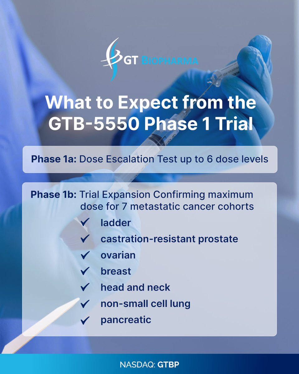 GT Biopharma Inc tweet media