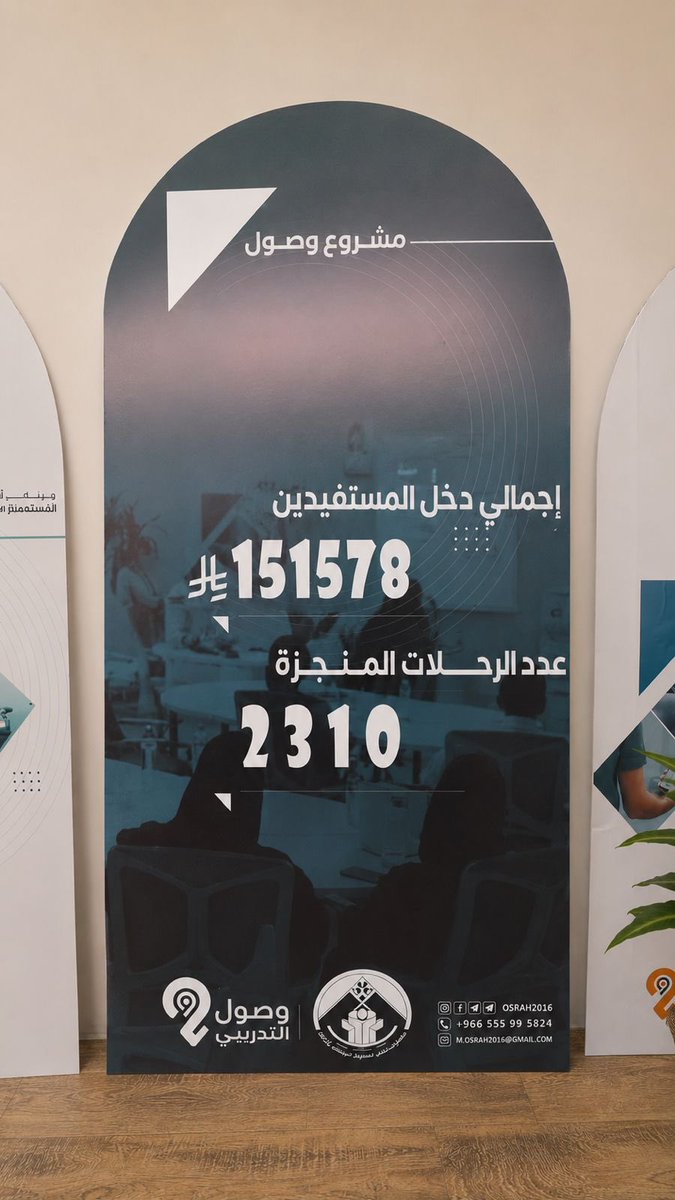osrah2016's tweet photo. أرقام وإحصائيات اتضحت فيها نتائج رحلة وصول ✨📊
#وصول_التدريبي
@KKFoundation https://t.co/AGTuxuMSgh