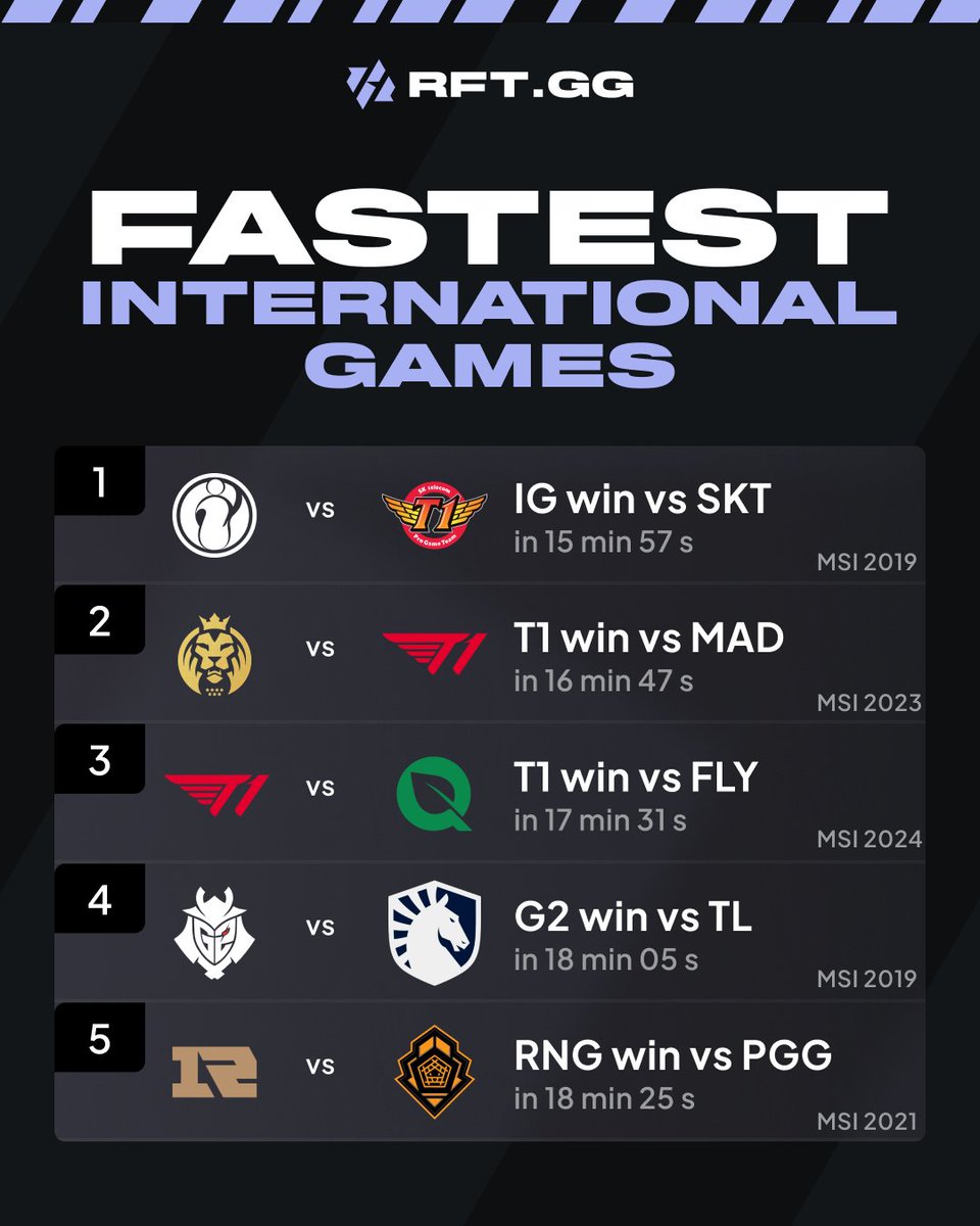 RFT.GG tweet media
