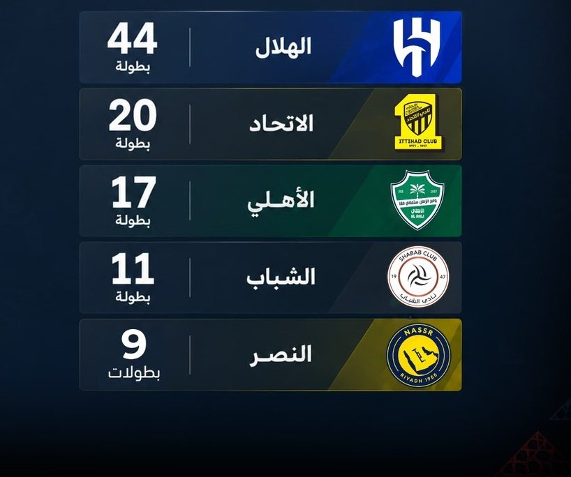 عصام الحذيفي tweet media