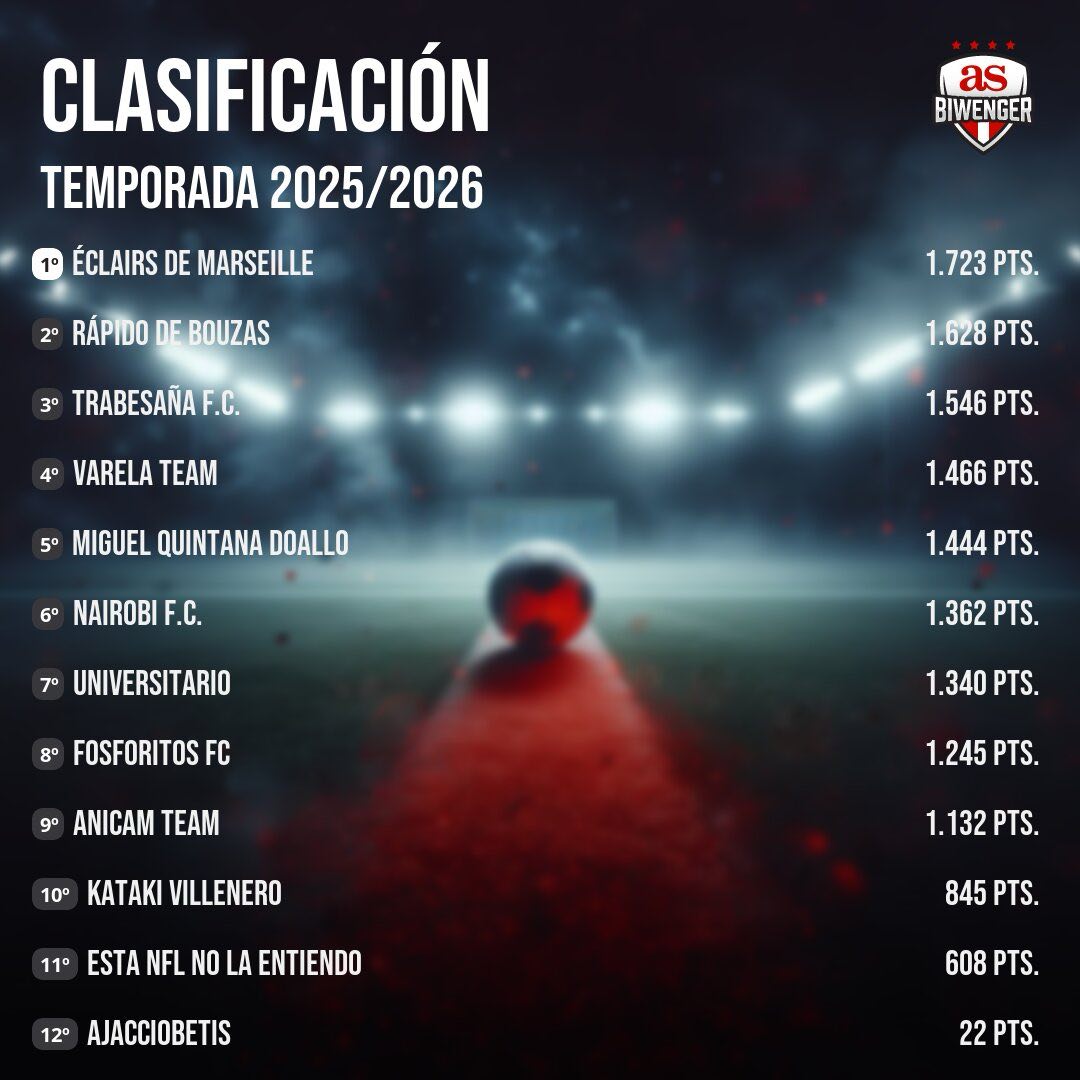 LNBpop's tweet photo. Clasificación Grupos National 1 (Tercera) https://t.co/J5AED5VvDP