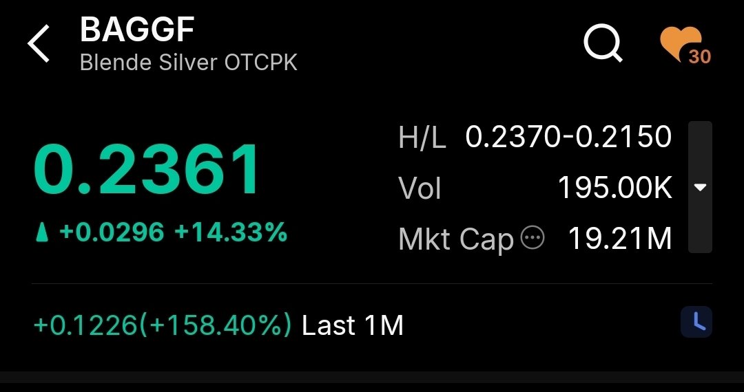 ComstockRoyalty's tweet photo. HOT SILVER STOCK ON THE MOVE.
https://t.co/TkYqJWZFYP

$BAGGF $BAG https://t.co/JNvBNODffy