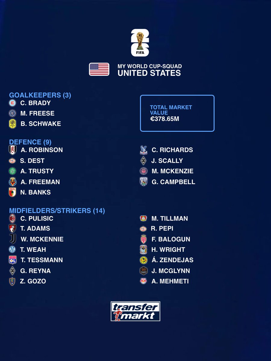 USMNT Otaku 🇺🇸 tweet media