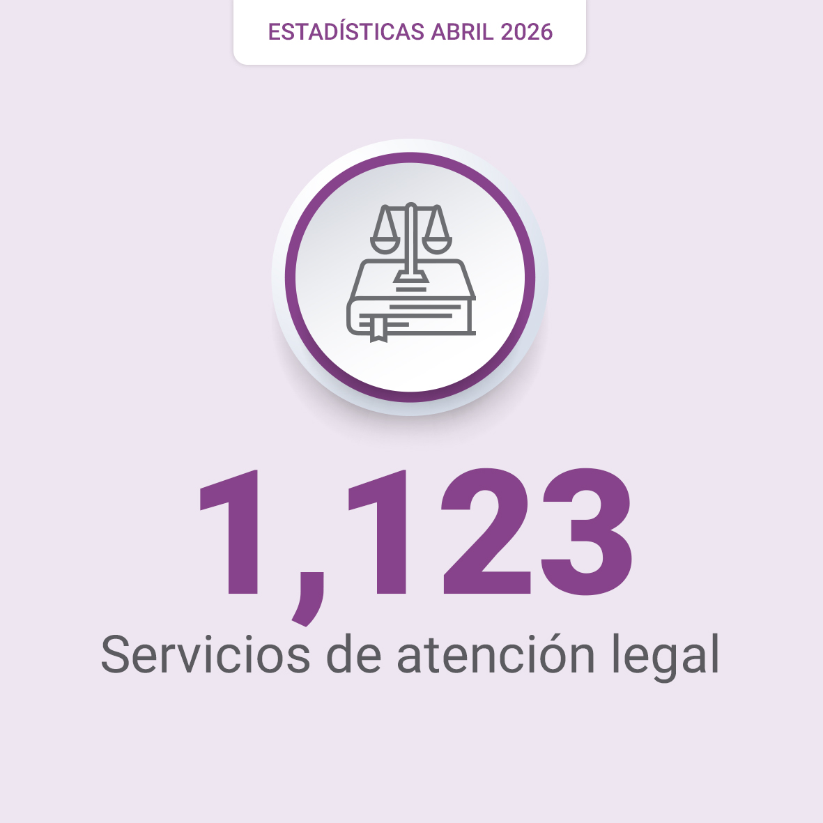 CJM_NL's tweet photo. 🗂️El Centro de Justicia para las Mujeres de Nuevo León, ofrece sus servicios de atención las 24 hrs, todos los días del año, aquí te compartimos las estadísticas de nuestros servicios proporcionados durante el mes de abril.

✨Si necesitas asesoría, acércate somos tu red de apoyo.
#cjmtulugarseguro