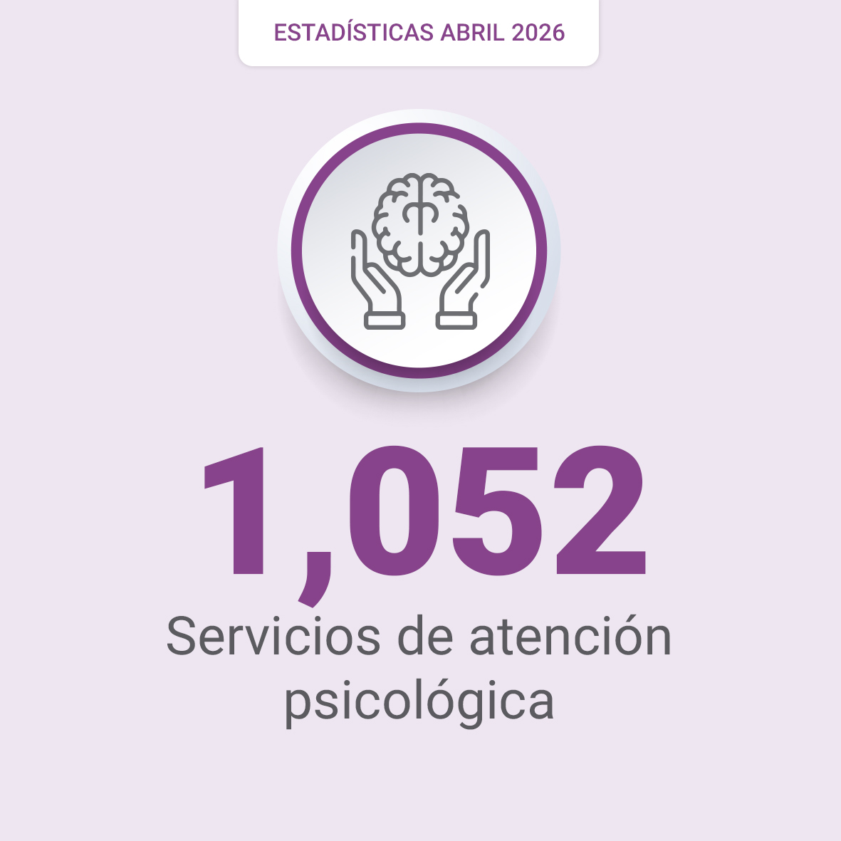 CJM_NL's tweet photo. 🗂️El Centro de Justicia para las Mujeres de Nuevo León, ofrece sus servicios de atención las 24 hrs, todos los días del año, aquí te compartimos las estadísticas de nuestros servicios proporcionados durante el mes de abril.

✨Si necesitas asesoría, acércate somos tu red de apoyo.
#cjmtulugarseguro