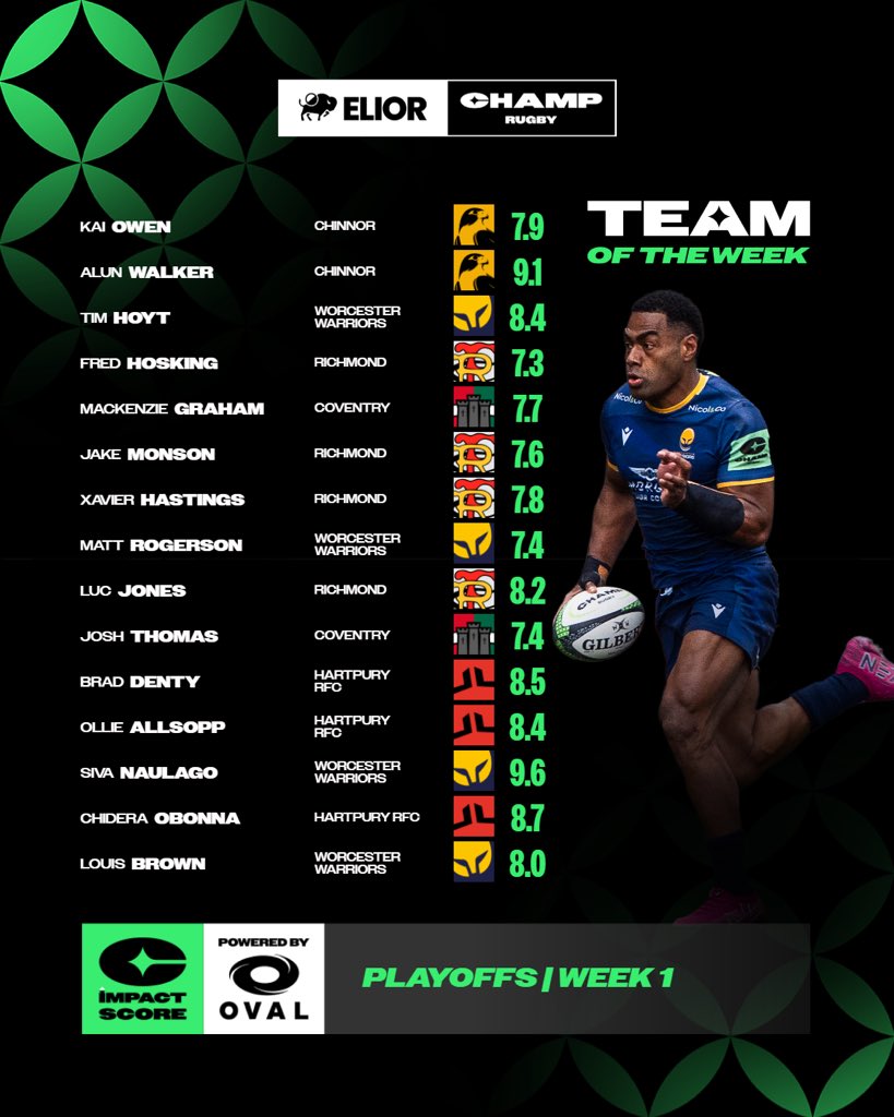 Coventry Rugby Supporters Club (@RugbyCoventry1) / Posts / X