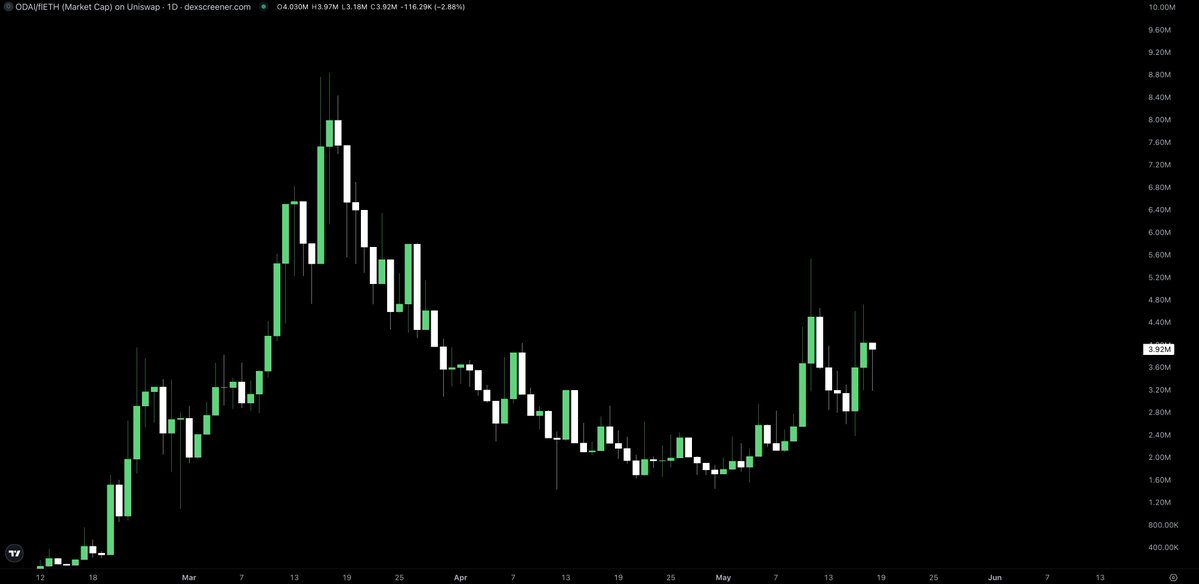 Altcoinist tweet media