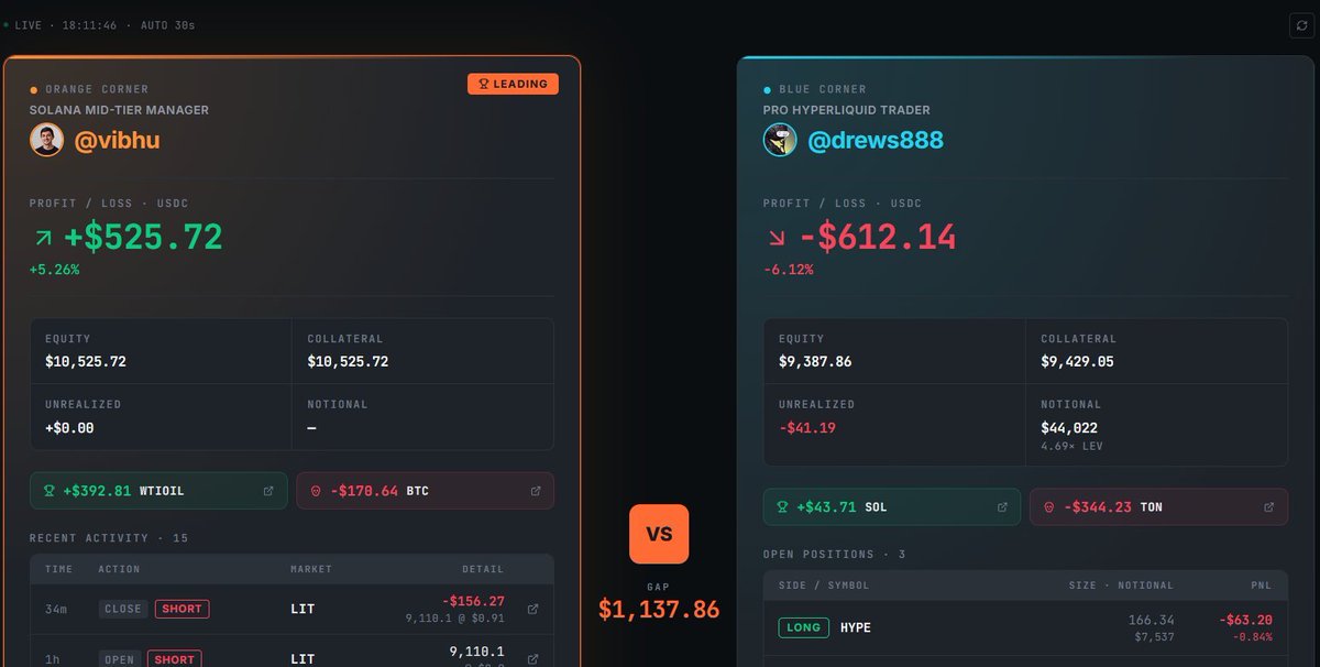 FantasCrypto's tweet photo. @wsbmod Does anyone on @HyperliquidX do perps? https://t.co/OpmwUysndQ