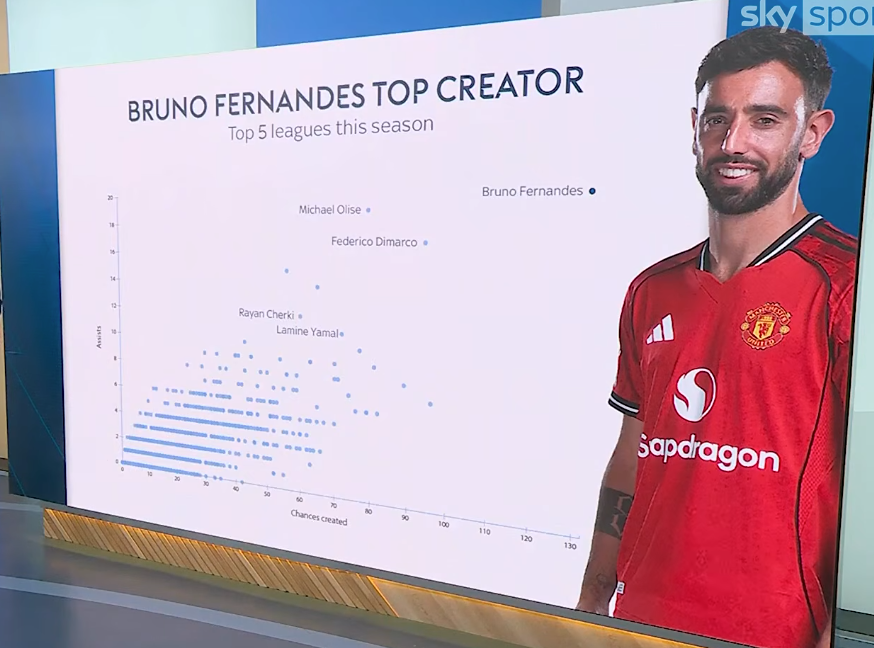 Manchester United tweet media